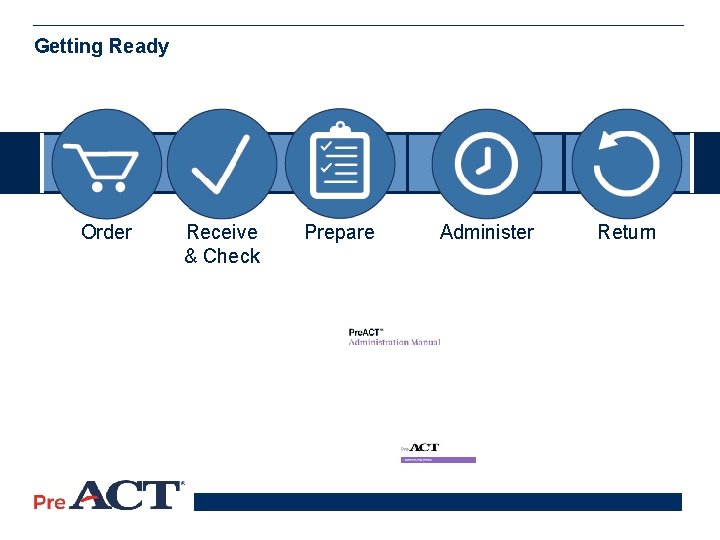 Getting Ready Order Receive & Check Prepare Administer Return 16 