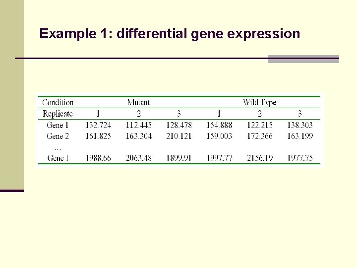 Example 1: differential gene expression 