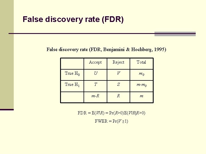 False discovery rate (FDR) False discovery rate (FDR, Benjamini & Hochberg, 1995) Accept Reject