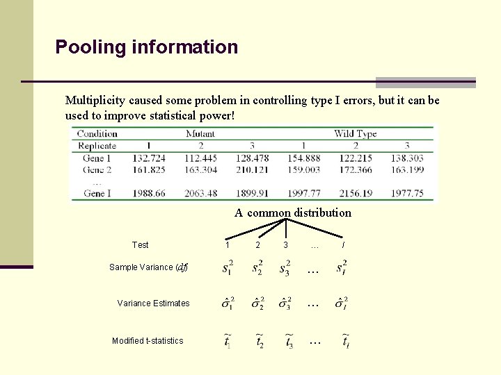 Pooling information Multiplicity caused some problem in controlling type I errors, but it can