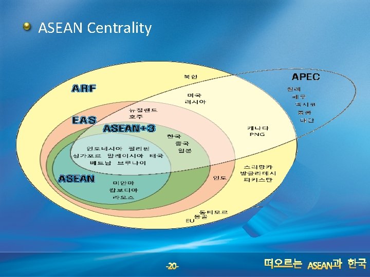 ASEAN Centrality -20 - 떠오르는 ASEAN과 한국 
