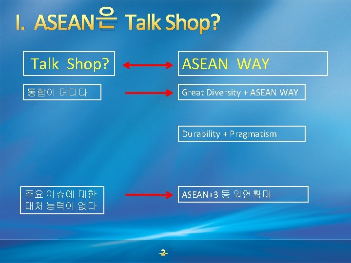 I. ASEAN은 Talk Shop? ASEAN WAY Great Diversity + ASEAN WAY 통합이 더디다 Durability