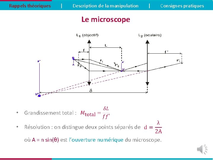 Rappels théoriques | Description de la manipulation | Consignes pratiques Le microscope • Grandissement