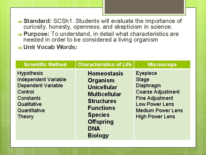Standard: SCSh 1. Students will evaluate the importance of curiosity, honesty, openness, and skepticism