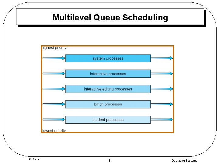 Multilevel Queue Scheduling K. Salah 18 Operating Systems 