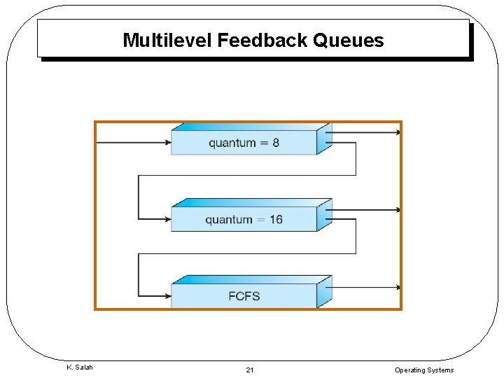Multilevel Feedback Queues K. Salah 21 Operating Systems 