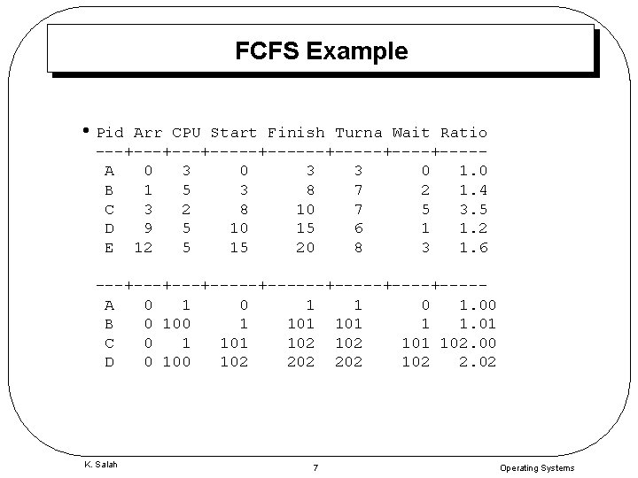FCFS Example • Pid Arr CPU Start Finish Turna Wait Ratio ---+---+-----+----+----A 0 3