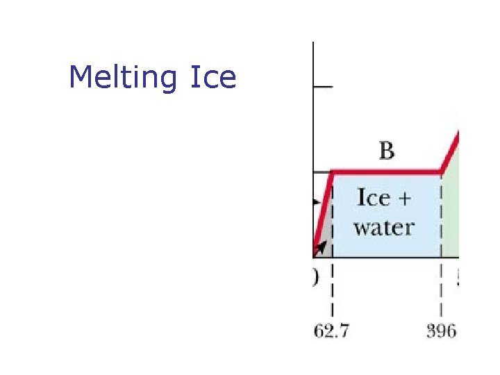 Melting Ice Melting Ice