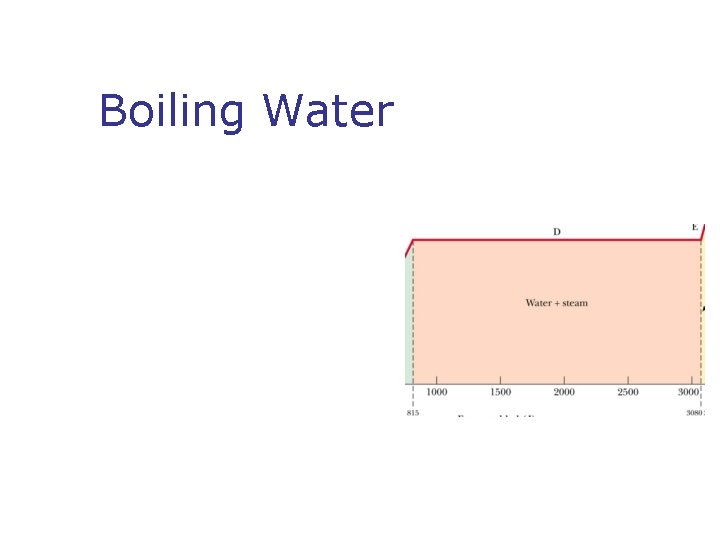 Boiling Water Boiling Water