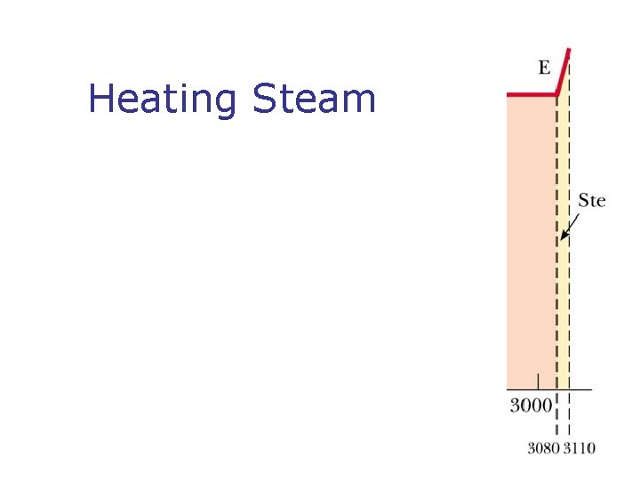 Heating Steam Heating Steam