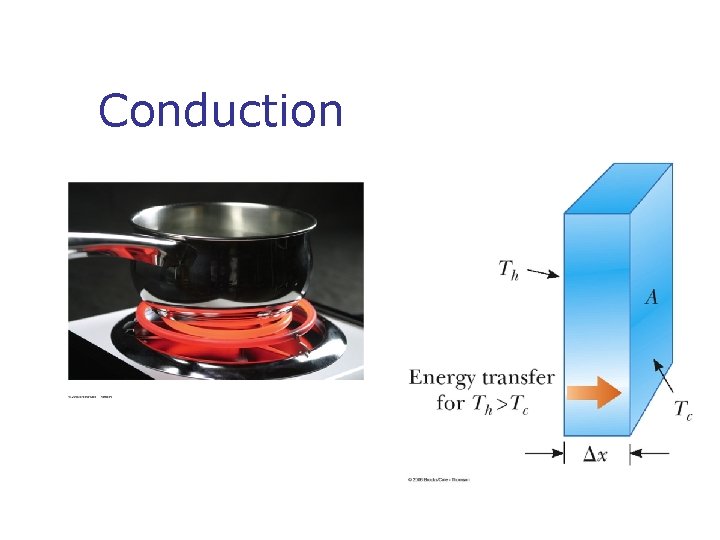 Conduction Conduction