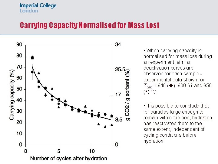 Carrying Capacity Normalised for Mass Lost • When carrying capacity is normalised for mass