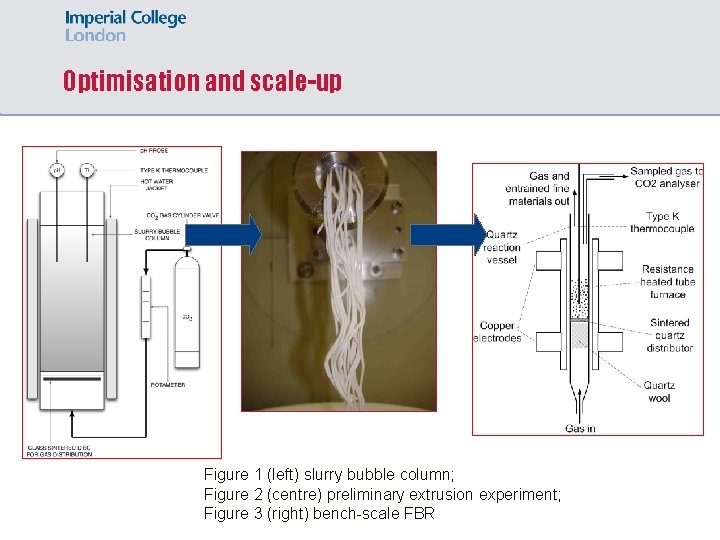 Optimisation and scale-up Figure 1 (left) slurry bubble column; Figure 2 (centre) preliminary extrusion