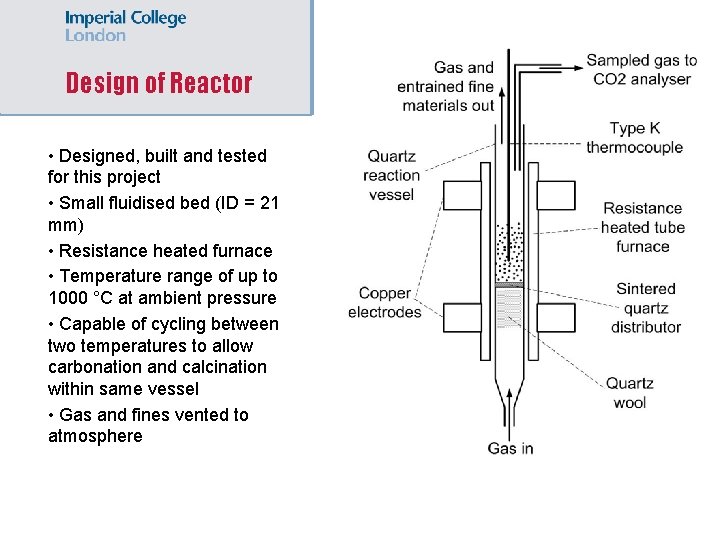 Design of Reactor • Designed, built and tested for this project • Small fluidised