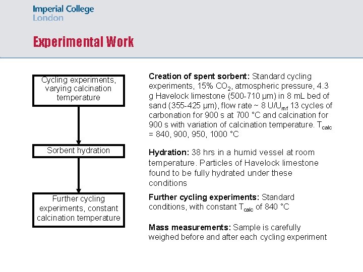 Experimental Work Cycling experiments, varying calcination temperature Sorbent hydration Creation of spent sorbent: Standard