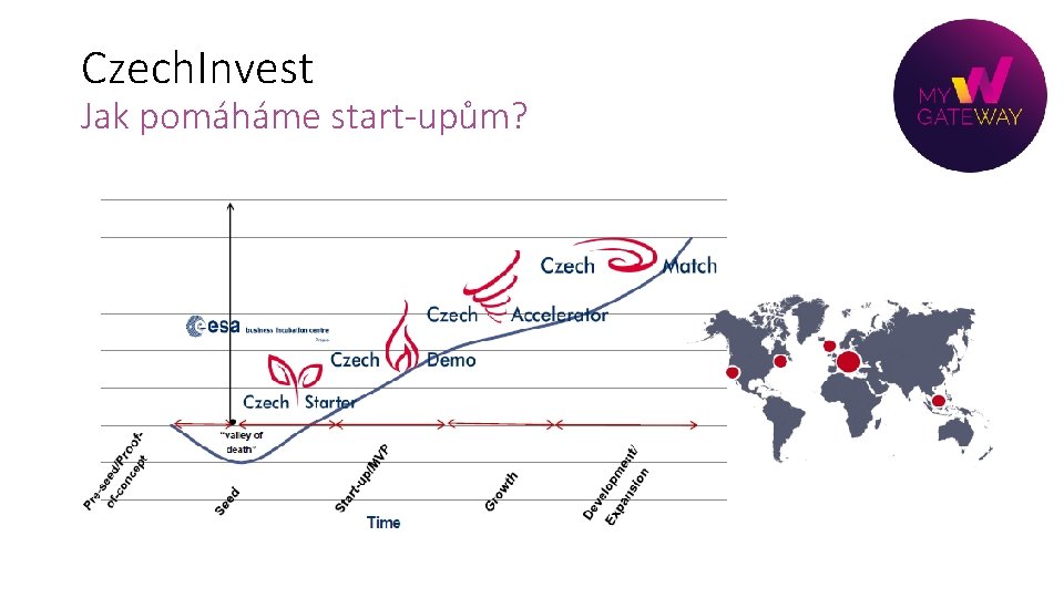 Czech. Invest Jak pomáháme start-upům? 