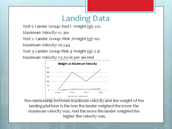 Landing Data Test 1: Lander Group: Red 1 Weight (g): 202 Maximum Velocity: 12.