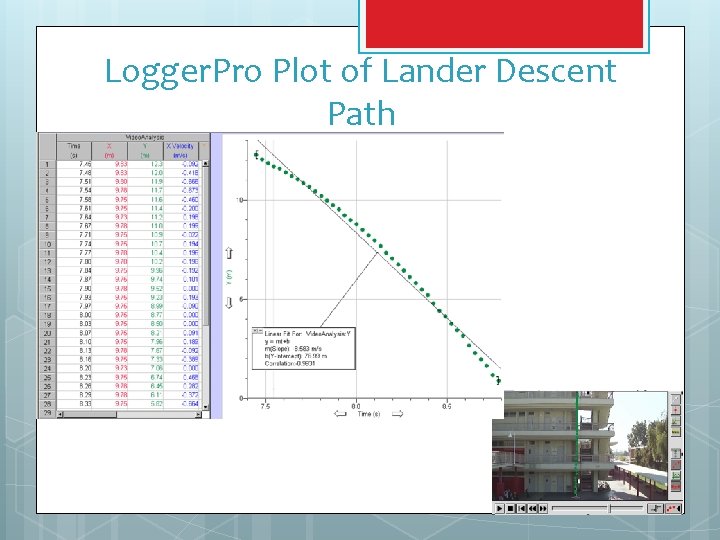 Logger. Pro Plot of Lander Descent Path 