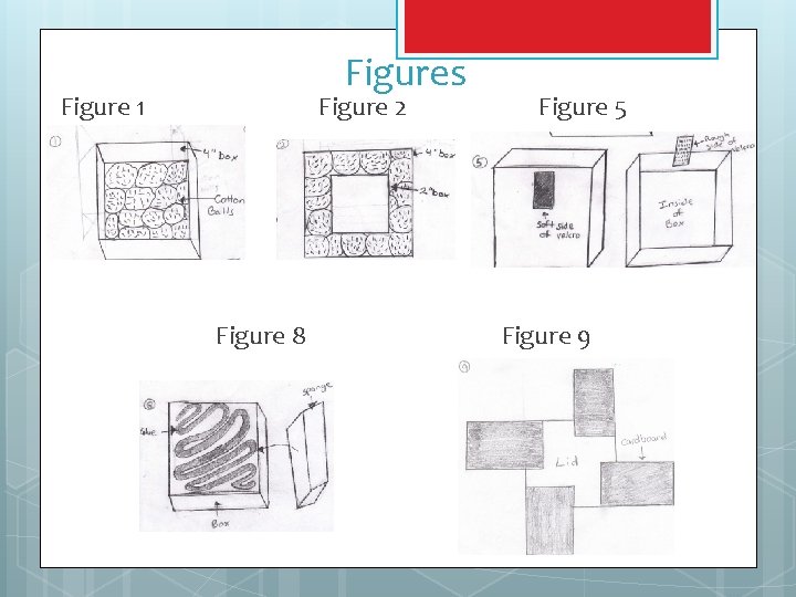 Figures Figure 1 Figure 2 Figure 8 Figure 5 Figure 9 