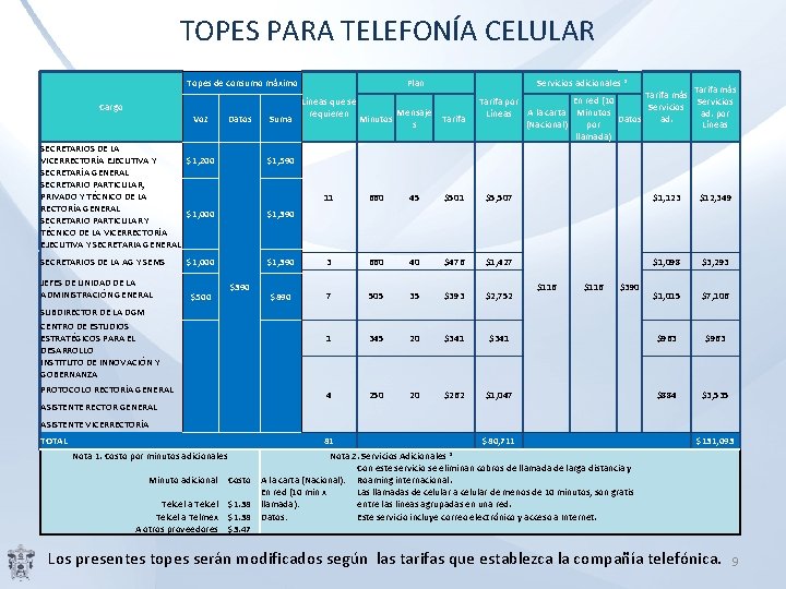 TOPES PARA TELEFONÍA CELULAR Topes de consumo máximo Cargo Voz Datos SECRETARIOS DE LA