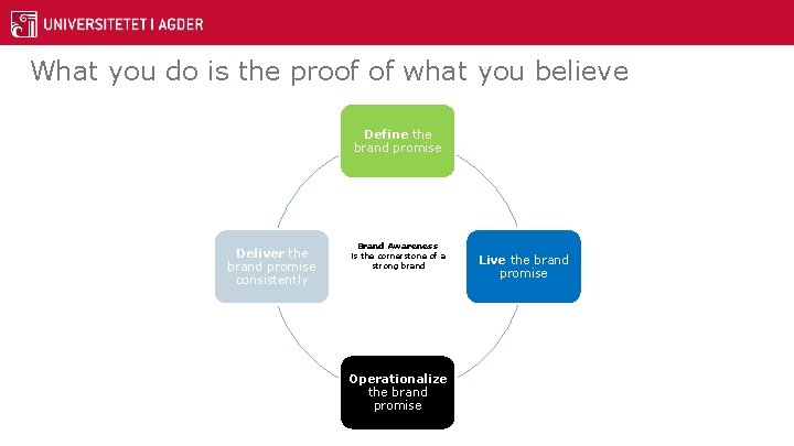 What you do is the proof of what you believe Define the brand promise