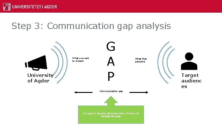 Step 3: Communication gap analysis What we want to project University of Agder G