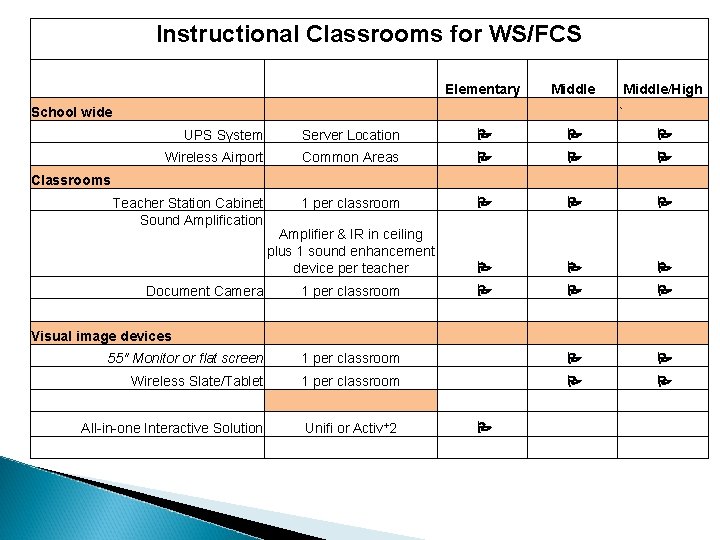Wscc Classroom Design Example Classroom Designs for WSFCS K12 High concepts High