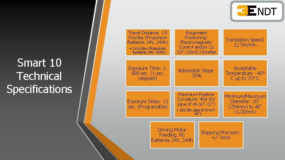 Travel Distance: 1. 5 Km/day (Propulsion Batteries 24 V, 24 Ah) • 2 Km/day