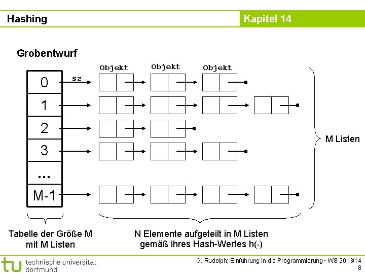 Hashing Kapitel 14 Grobentwurf Objekt 0 Objekt sz 1 2 M Listen 3 …