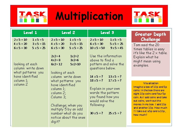 Multiplication Level 1 2 x 5 = 10 4 x 5 = 20 6