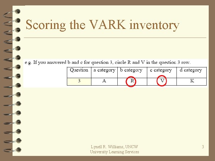 Scoring the VARK inventory Lynell R. Williams, UNCW University Learning Services 3 