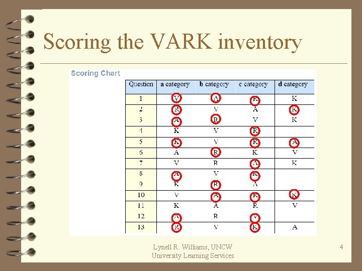 Scoring the VARK inventory Lynell R. Williams, UNCW University Learning Services 4 