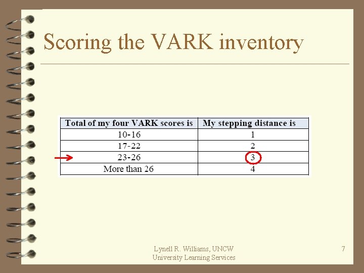 Scoring the VARK inventory Lynell R. Williams, UNCW University Learning Services 7 