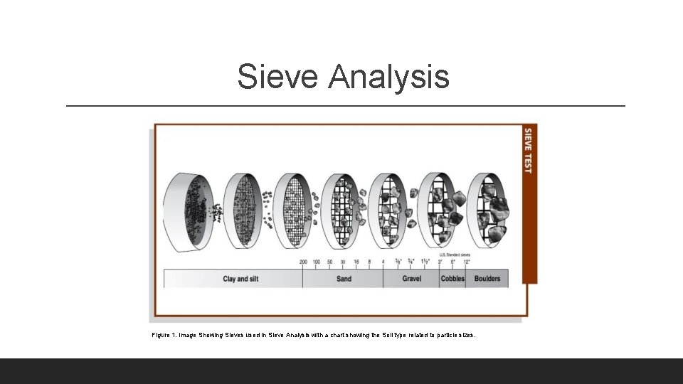 Sieve Analysis Figure 1. Image Showing Sieves used in Sieve Analysis with a chart