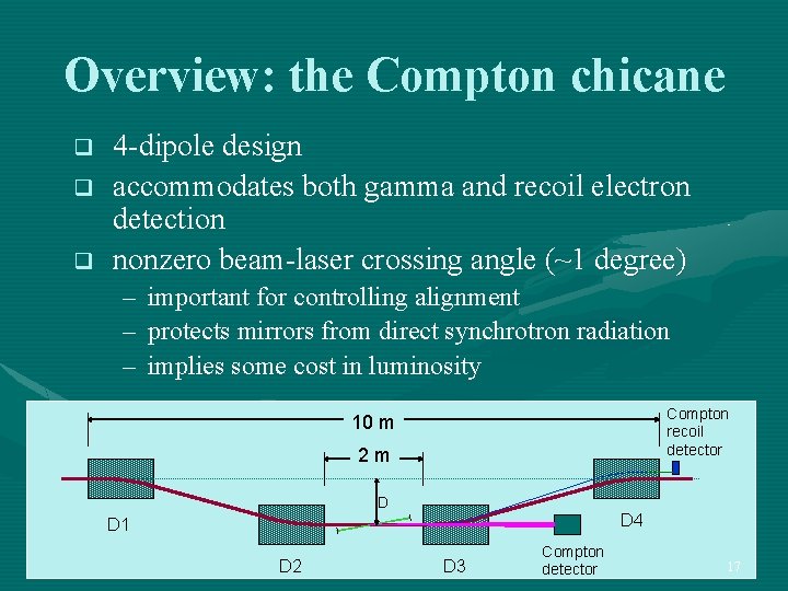 Overview: the Compton chicane q q q 4 -dipole design accommodates both gamma and