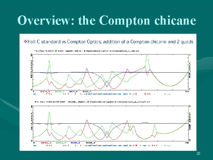 Overview: the Compton chicane 20 