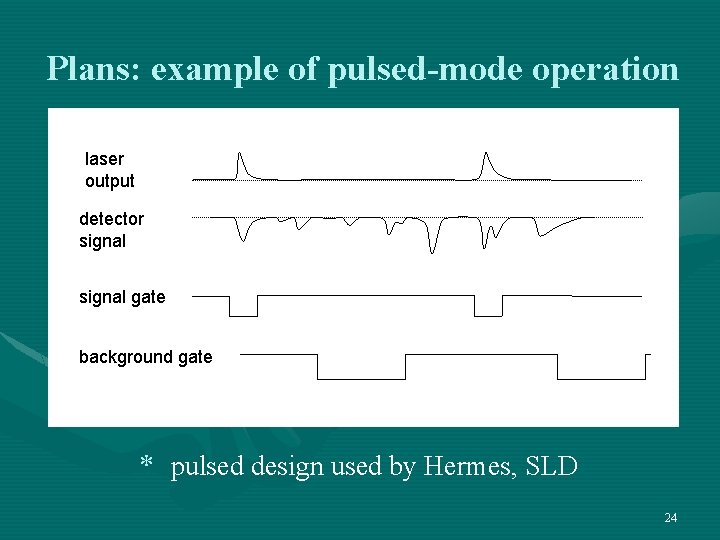 Plans: example of pulsed-mode operation laser output detector signal gate background gate * pulsed
