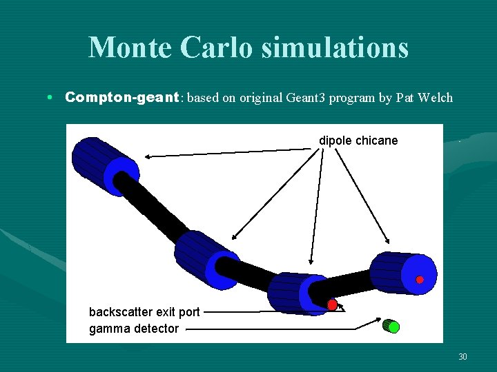 Monte Carlo simulations • Compton-geant: based on original Geant 3 program by Pat Welch