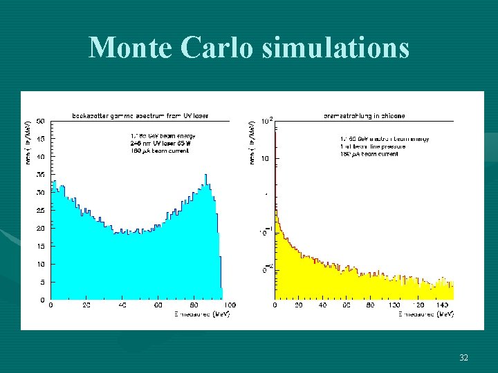 Monte Carlo simulations 32 