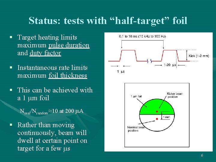 Status: tests with “half-target” foil § Target heating limits maximum pulse duration and duty