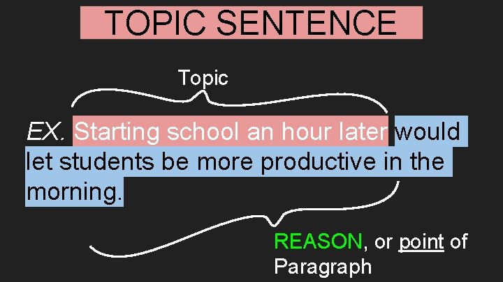TOPIC SENTENCE Topic EX. Starting school an hour later would let students be more