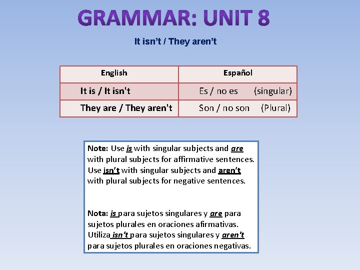 It isn’t / They aren’t English Español It is / It isn't Es /