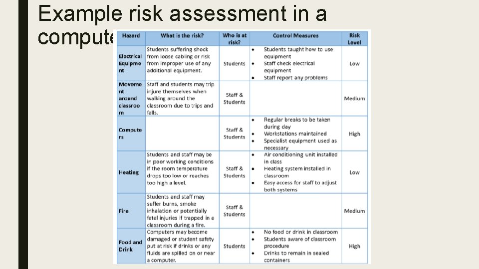 Example risk assessment in a computer room 