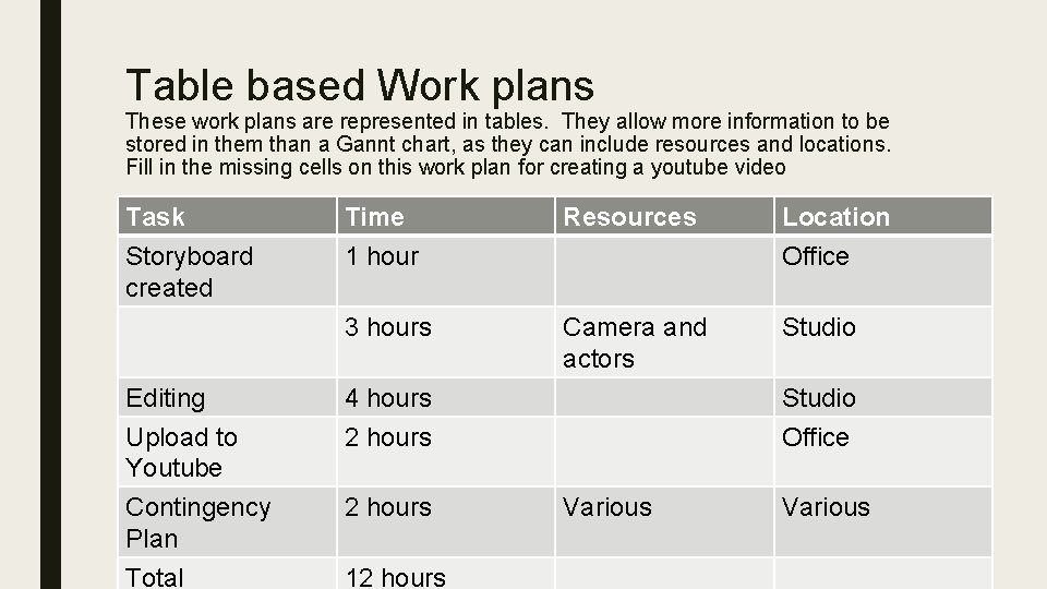 Table based Work plans These work plans are represented in tables. They allow more