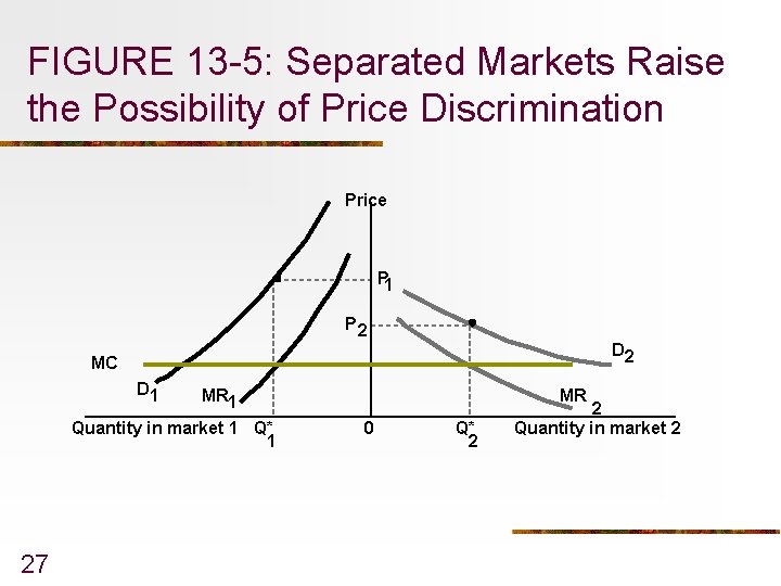 FIGURE 13 -5: Separated Markets Raise the Possibility of Price Discrimination Price P 1