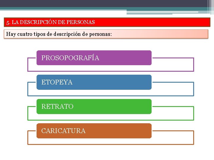 5. LA DESCRIPCIÓN DE PERSONAS Hay cuatro tipos de descripción de personas: PROSOPOGRAFÍA ETOPEYA