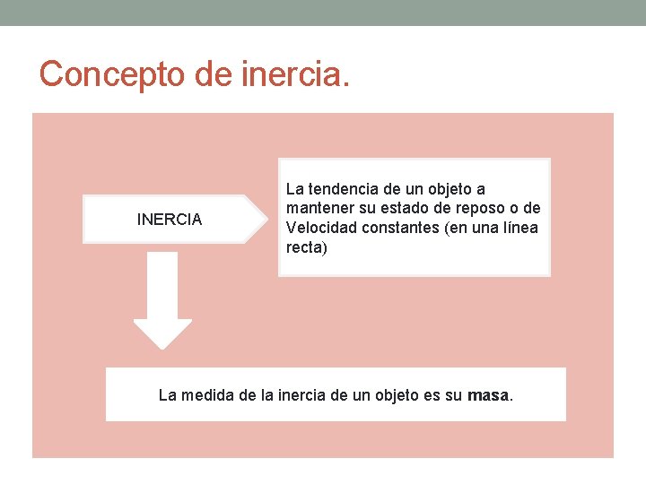 Concepto de inercia. INERCIA La tendencia de un objeto a mantener su estado de