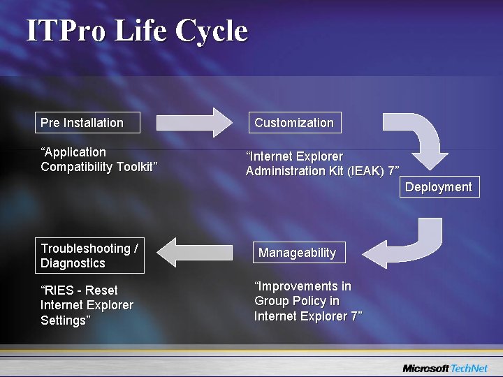 ITPro Life Cycle Pre Installation “Application Compatibility Toolkit” Customization “Internet Explorer Administration Kit (IEAK)