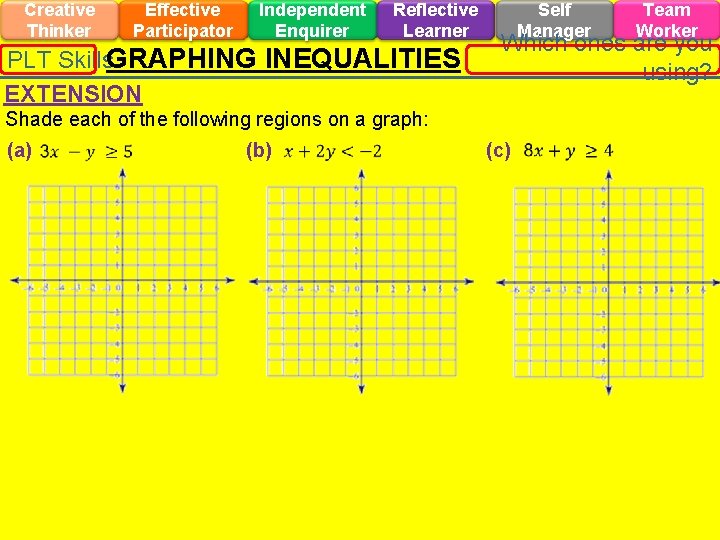 Creative Thinker Effective Participator Independent Enquirer Reflective Learner PLT Skills. GRAPHING INEQUALITIES EXTENSION Self