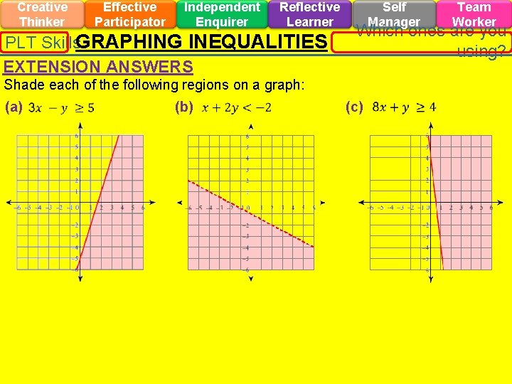 Creative Thinker Effective Participator Independent Enquirer Reflective Learner PLT Skills. GRAPHING INEQUALITIES EXTENSION ANSWERS